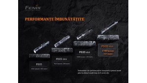 Fenix PD35 V3.0 - Lanternă Tactică - 1700 Lumeni - 357 Metri - Black